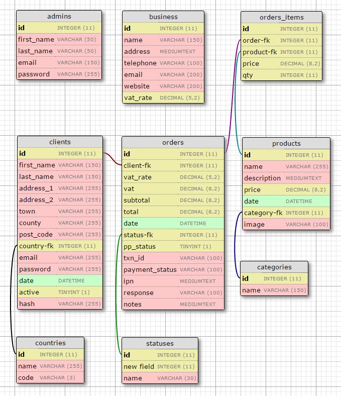 ERdiagram